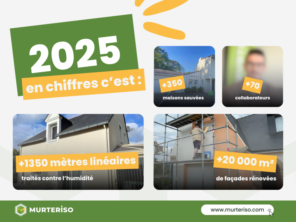Nos chiffres clés en 2025, Murteriso.