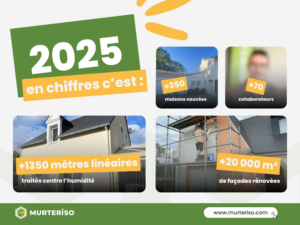 Nos chiffres clés en 2025, Murteriso.